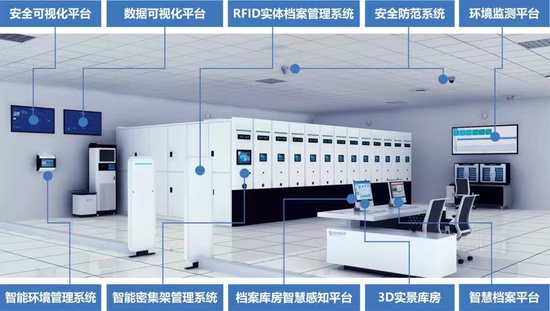 智慧档案库房综合管控平台架构图